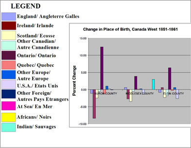 [ Chart ]