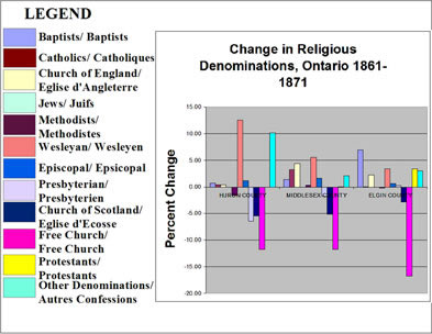 [ Chart ]